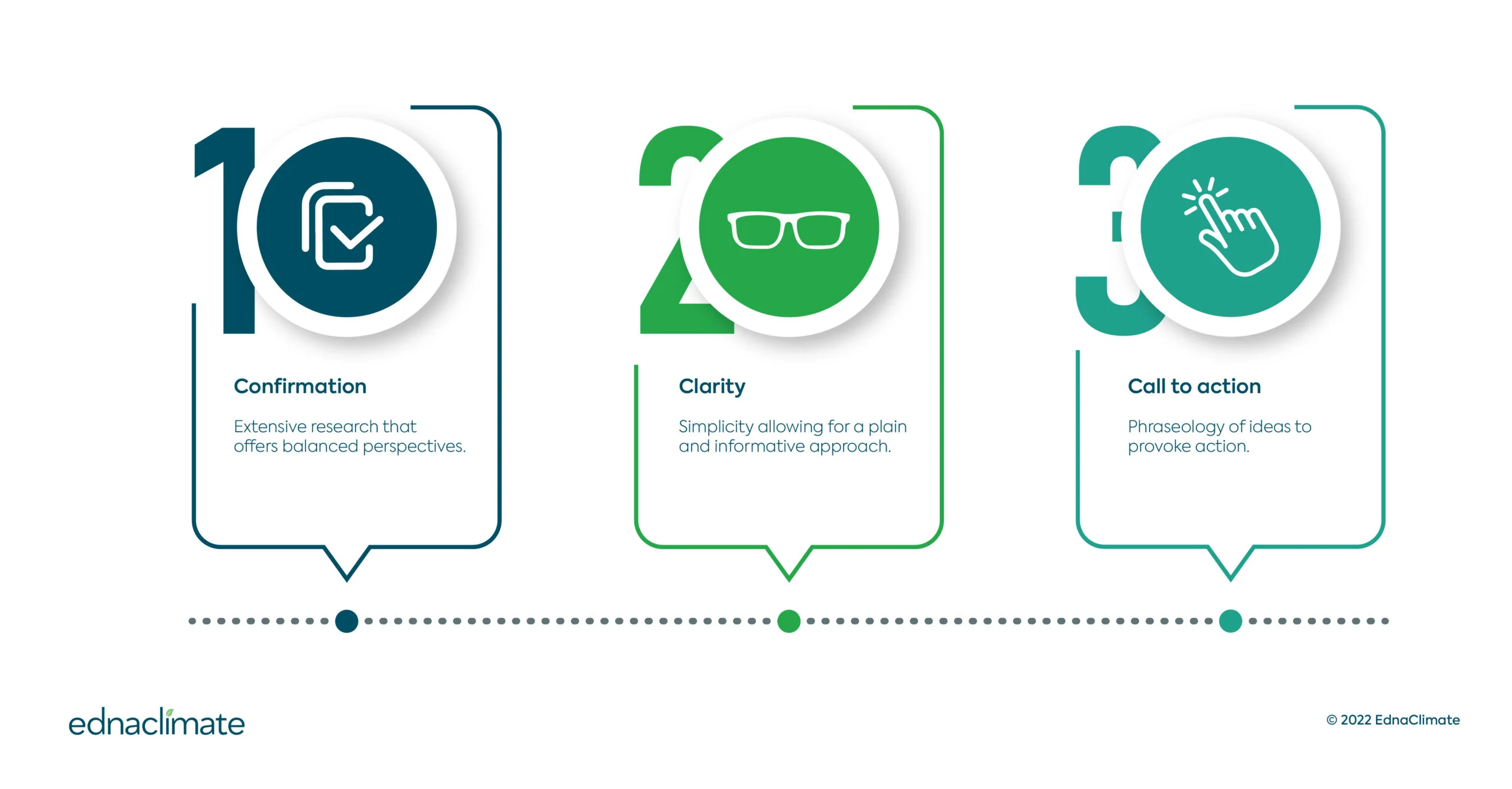 Writing Advancing Resilience, Securing Sustainability